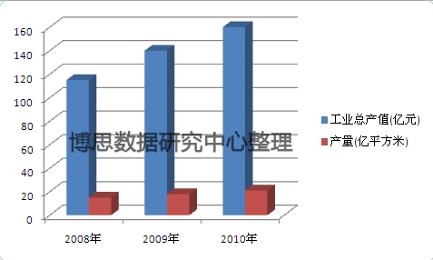 ӡˢ��(bi��o)��