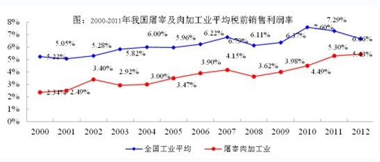 �҇����׼���ӹ��ИI(y��)��ƽ����ǰ�N��������