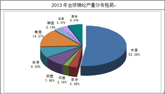 ȫ���\�]�a���և��ҽyӋ