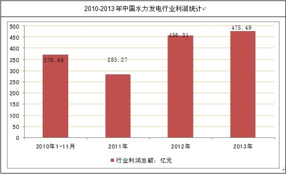 �Ї�ˮ���l��ИI�����yӋ