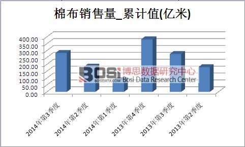 �޲��Ј��N������Ӌֵ