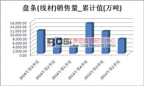 �P�l(����)�Ј��N������Ӌֵ