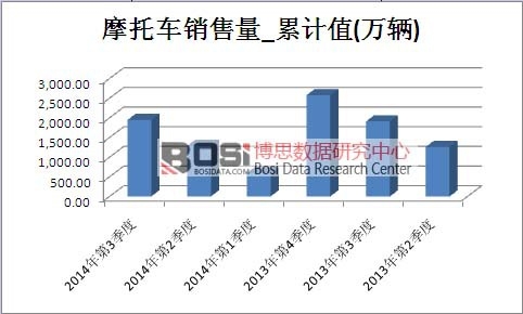 Ħ��܇(ch��)�Ј�(ch��ng)�N(xi��o)������Ӌ(j��)ֵ