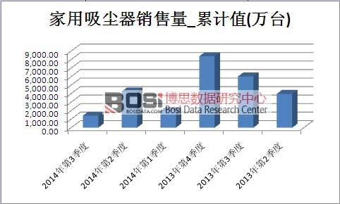 �������m���Ј�(ch��ng)�N������Ӌ(j��)ֵ