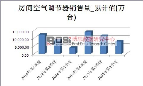 ���g�՚��{(di��o)��(ji��)���Ј�(ch��ng)�N������Ӌ(j��)ֵ