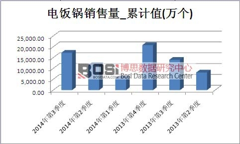 ����Ј��N������Ӌ(j��)ֵ