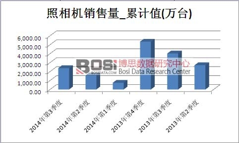 �����C�Ј��N������Ӌֵ