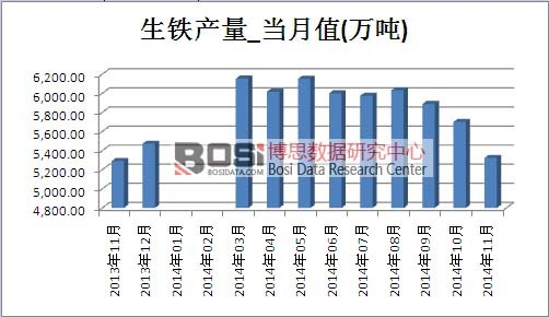 生鐵市場產量