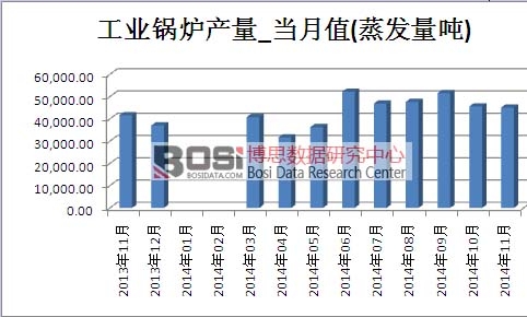 工業(yè)鍋爐市場產(chǎn)量