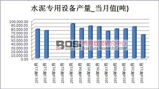 水泥專用設(shè)備