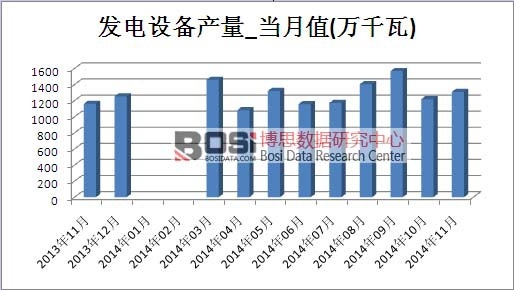 �l(f��)��O(sh��)���Ј��a(ch��n)��