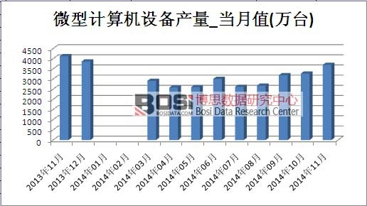 ΢��Ӌ��C�O���Ј��a(ch��n)��