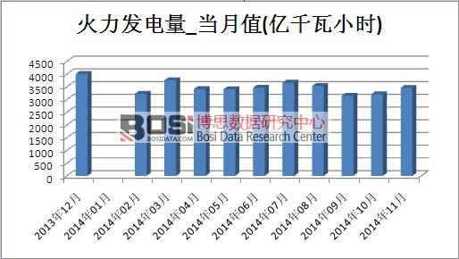火力發電市場產量