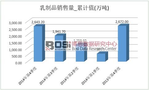 ����Ʒ�Ј��a(ch��n)��