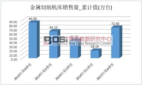 大型拖拉機市場銷量