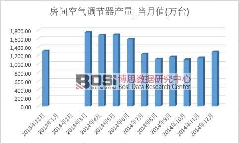 ���g�՚��{(di��o)��(ji��)���a(ch��n)��