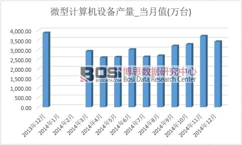 ΢��Ӌ��C�O(sh��)��