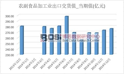 �r��ʳƷ�ӹ��I���ڽ�؛ֵ