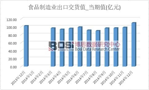 ʳƷ����I���ڽ�؛ֵ