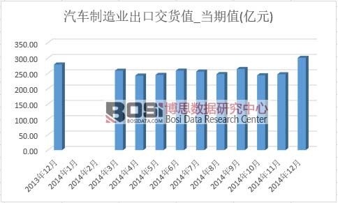 ��܇����I(y��)���ڽ�؛ֵ