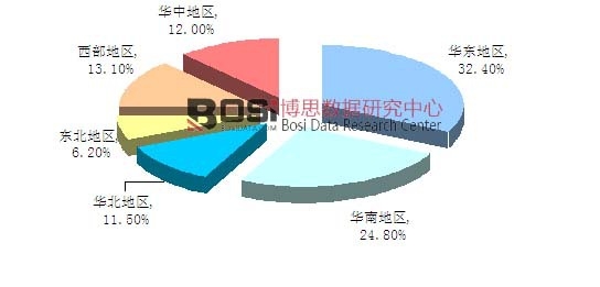 2014���Ї�(gu��)���A(ch��)�ܘ�(g��u)̓�M���Ј�(ch��ng)�^(q��)��Y(ji��)��(g��u)�D