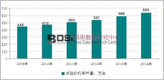 2009-2014���҇�(gu��)�c(di��n)�(y��n)�n�C(j��)��a(ch��n)���߄�(sh��)�D