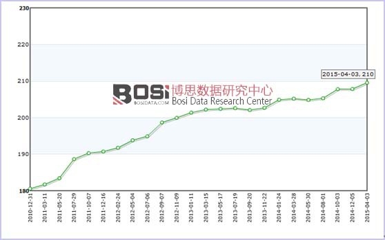 ��(gu��)��Ʒ�Ƌ��׃��̷����ۃr(ji��)���߄�(sh��) 