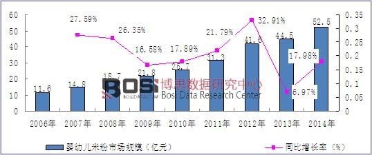 2006-2014���҇����׃��׷��Ј�Ҏ(gu��)ģ�����ٽy(t��ng)Ӌ