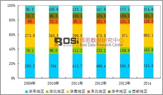 2009-2014���Ї�����a���^��׃��څ��