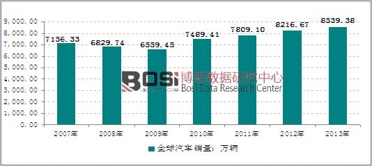 2007-2014��ȫ����܇�N���y(t��ng)Ӌ(j��)���f(w��n)�v