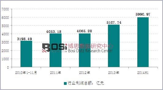 2010-2014���҇���܇�����ИI(y��)�����߄݈D