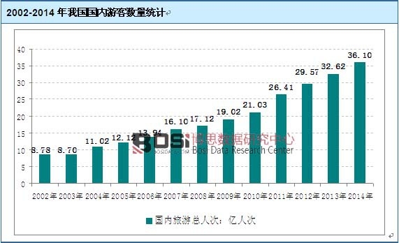 2002-2014���҇������ο͔����yӋ