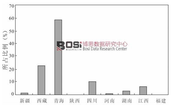 䇵V����������YԴ��(ch��)���ĸ�ʡ����D