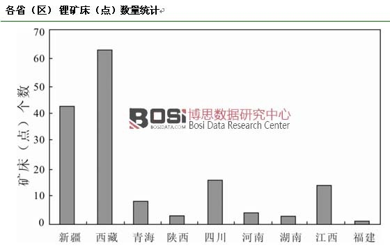 �������^(q��)�� 䇵V�����c(di��n)����(sh��)���y(t��ng)Ӌ(j��)