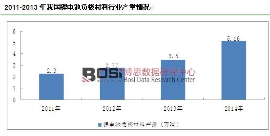 2011-2013���҇��늳�ؓ�O�����ИI�a����r