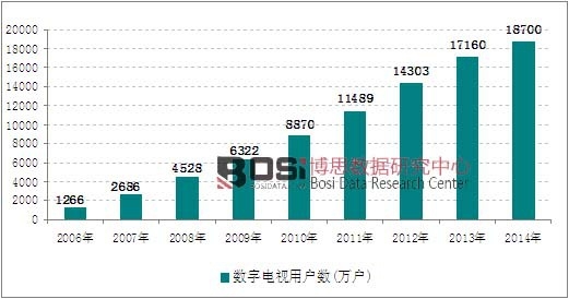 2006-2014���҇������ҕ�Ñ������߄݈D