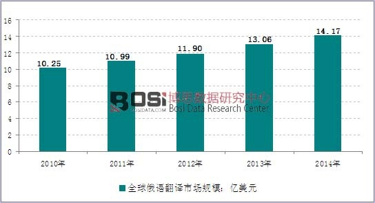 2010-2014��ȫ����Z���g�Ј�Ҏģ�߄݈D