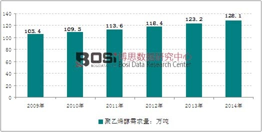 2009-2014��ȫ�����ϩ������yӋ
