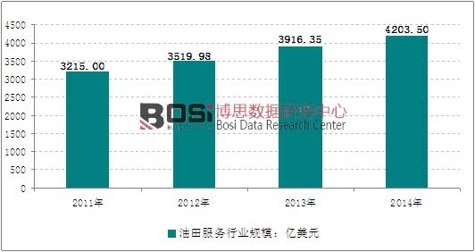 2011-2014��ȫ����������ИIҎģ�߄݈D