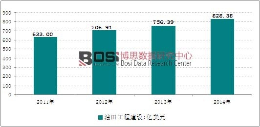 2011-2014��ȫ�����﹤�̽��O���հ�K�ИIҎģ�߄݈D