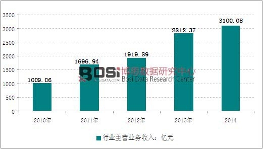 2010-2014���҇�ʯ���@�Ɍ����O(sh��)�������ИI(y��)�N�������߄݈D