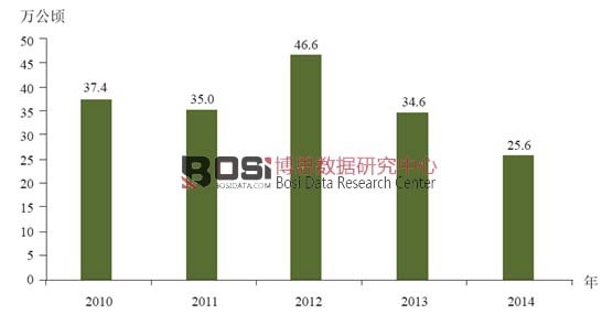 2010-2014��������������������r