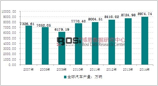 2007-2014��ȫ����܇�a(ch��n)���y(t��ng)Ӌ(j��)