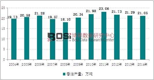 2004-2014���Ї����ͮa(ch��n)���߄݈D