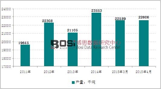 2011-2015��ȫ�������a���߄݈D