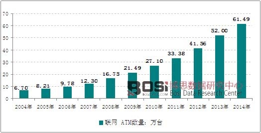 2004-2014���҇��W ATM�����߄݈D