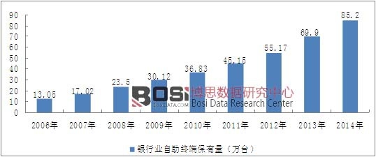 2006-2014���҇��y�ИI�����K�˱�����