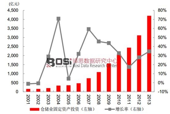  �҇��}���I�̶��Y�aͶ�Y������L 30%