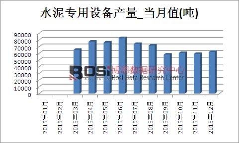 2015���Ї�ˮ�������O(sh��)��a(ch��n)���¶Ƚy(t��ng)Ӌ(j��)��