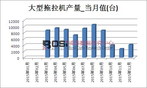 2015���Ї����������C�a���¶ȽyӋ��